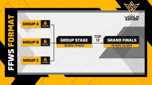 FFWS 2023 Schedule and Format
